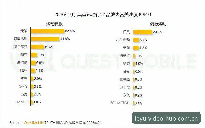 乐鱼体育平台2026新版APP赛事数据更新功能详解：老用户实测体验最新动态